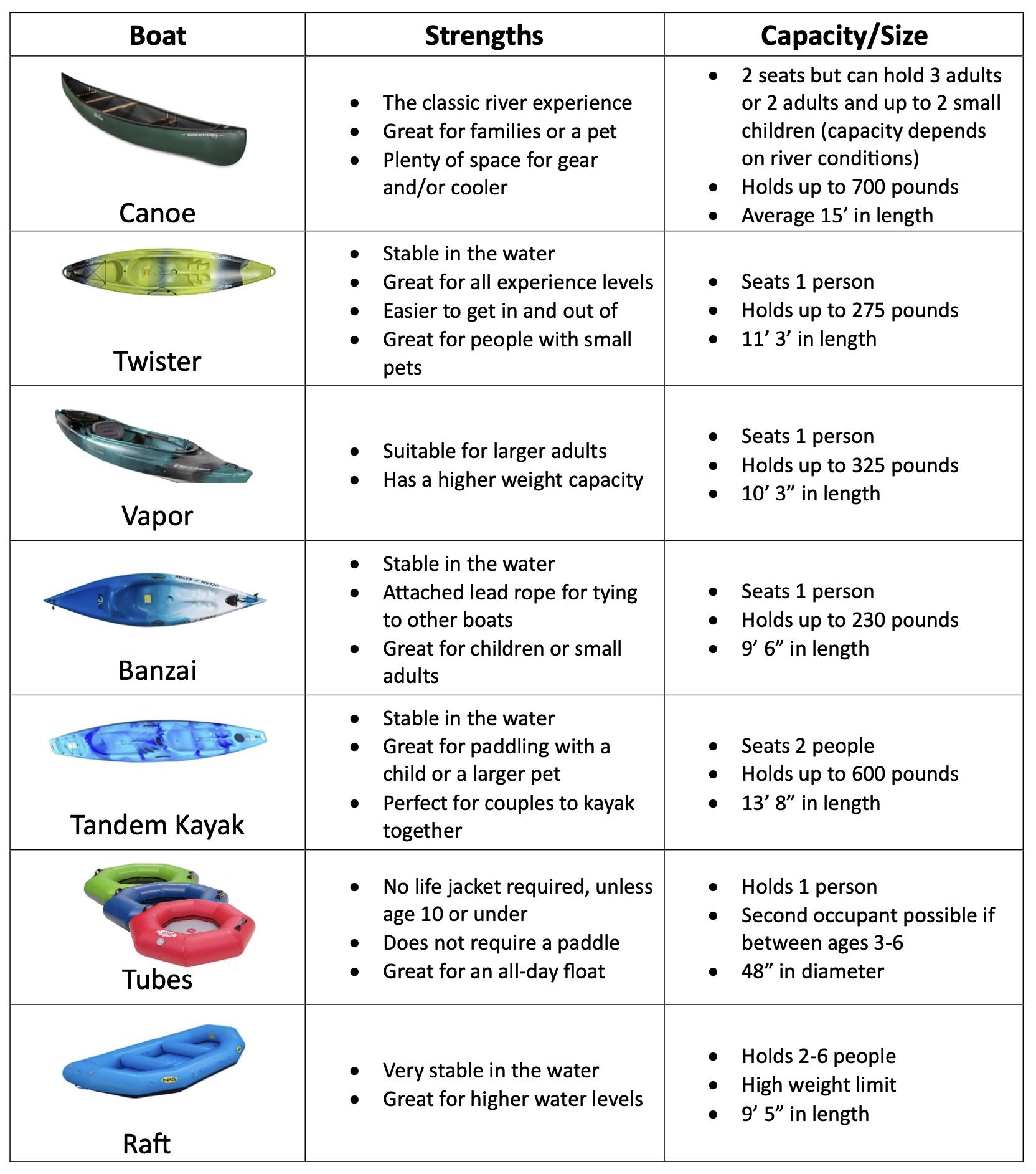 canoe and kayak chart